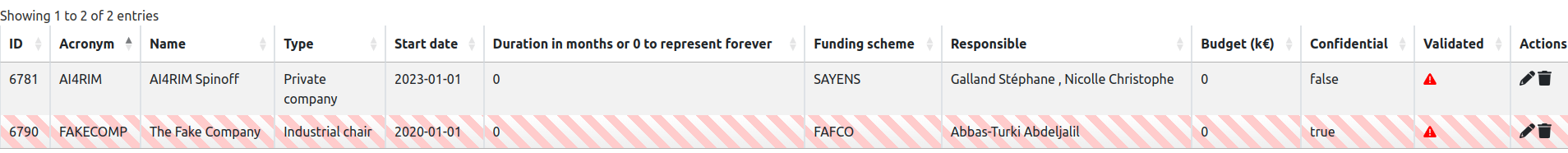 List of associated structures