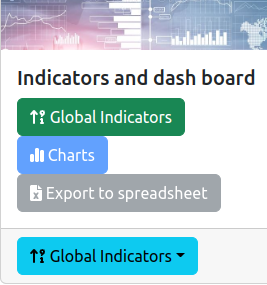Managing global indicators