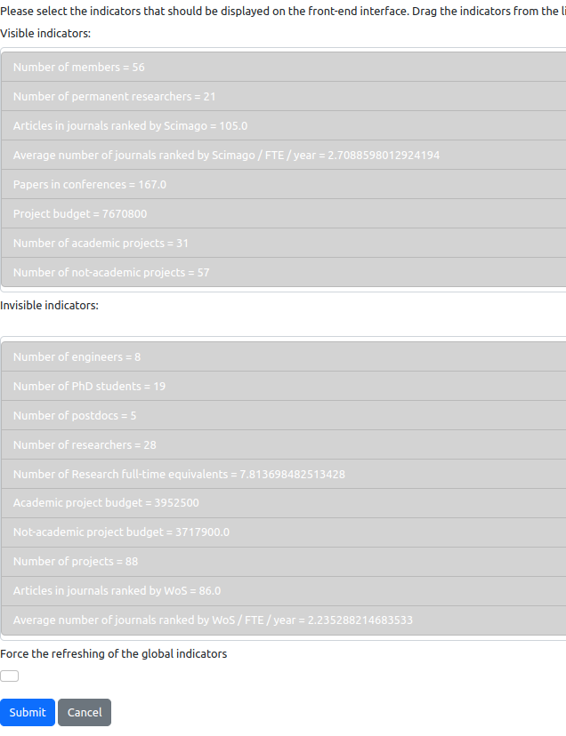 Configuration of global indicators