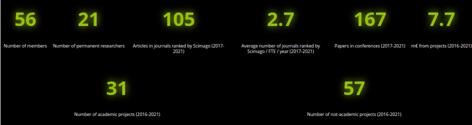 Indicators on the front-end