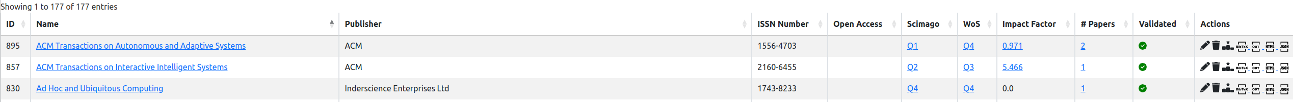 List of journals