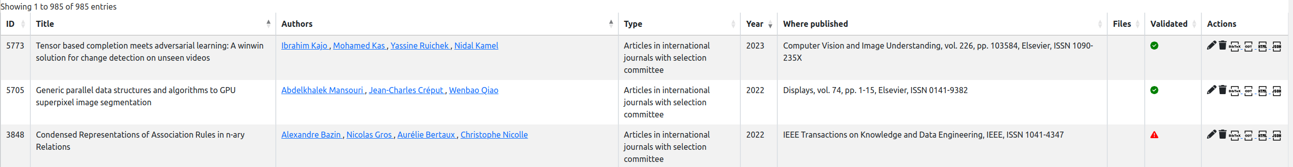 List of publications